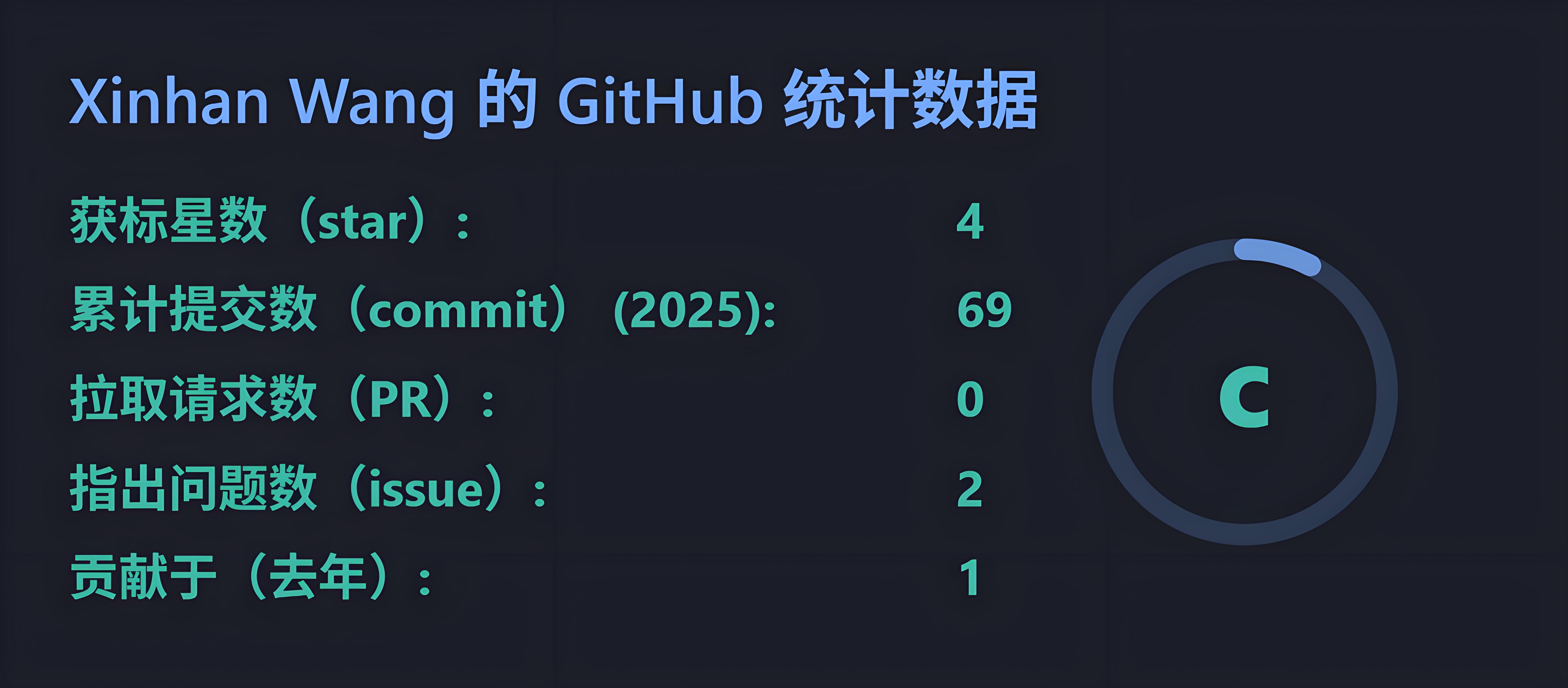 GitHub 统计备用图