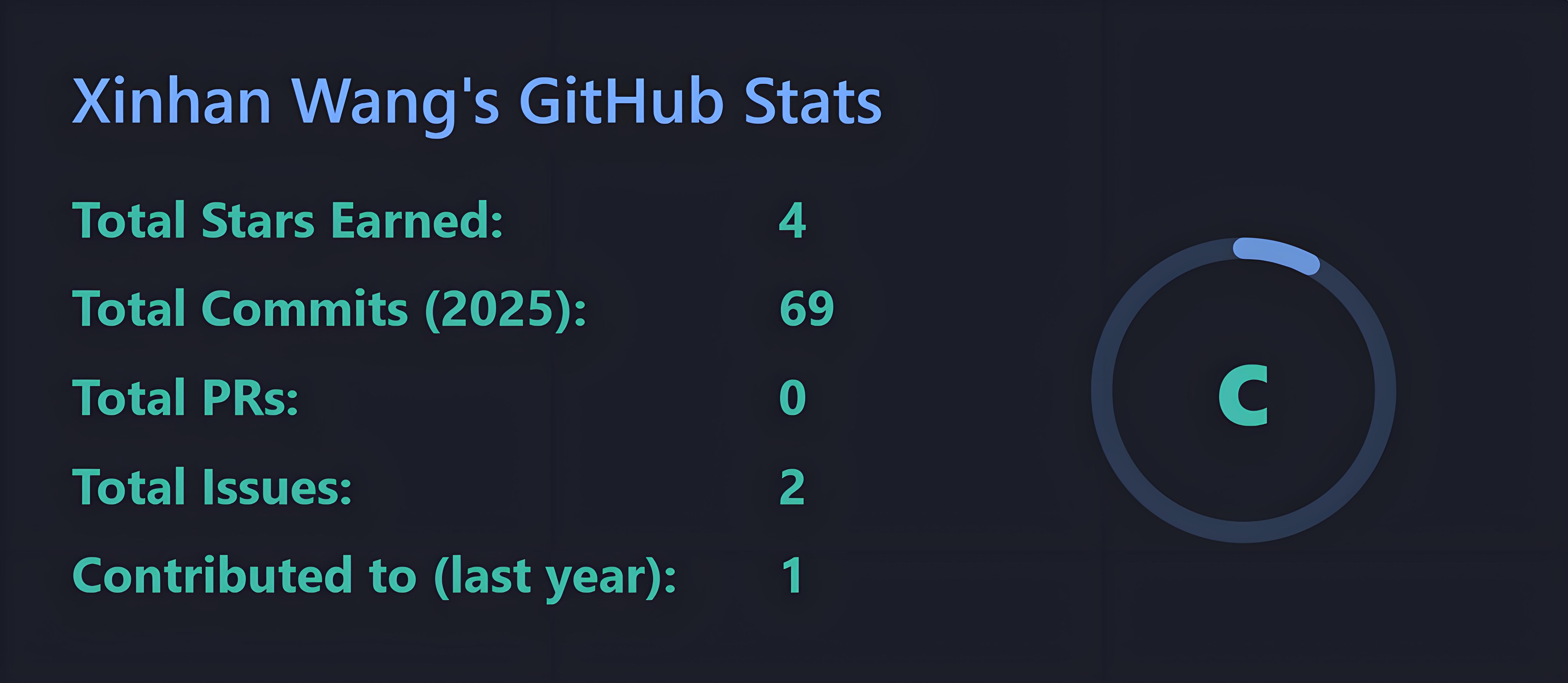 GitHub Stats 备用图